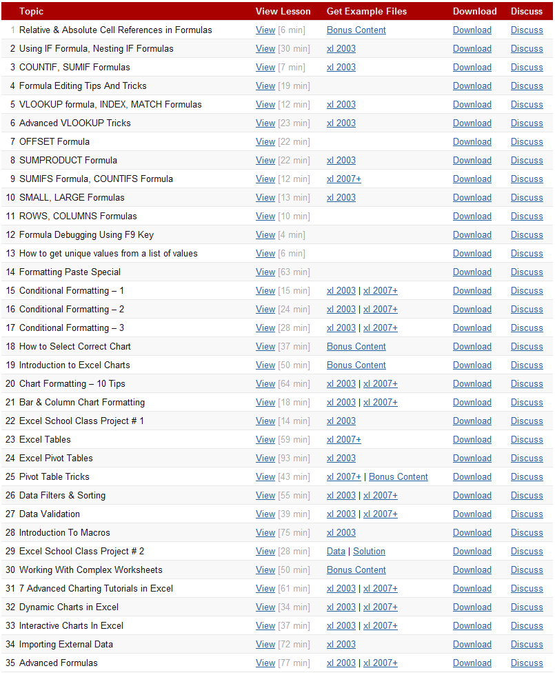 Ms-Excel Formulas List Download