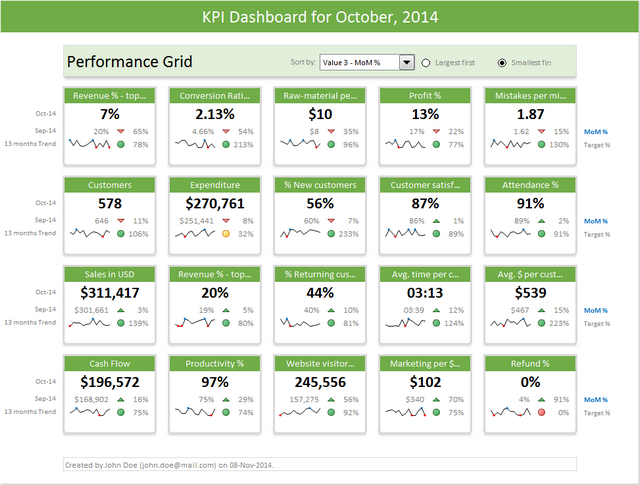 Excel Dashboard Template - Grid layout