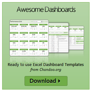 What are some ways to find dashboard templates?