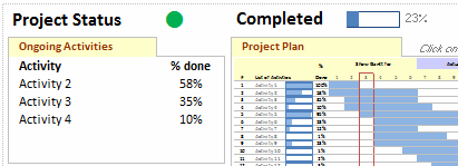 project dashboard templates - excel project management