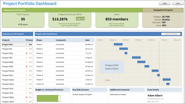 Excel Template Project Portfolio Management 5686