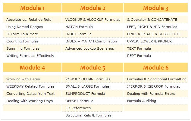 Course Contents - Excel Formula Crash Course