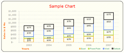 Microsoft EXCEL 2003 (2000) free designer quality chart templates