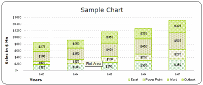 Microsoft EXCEL 2003 (2000) free designer quality chart templates