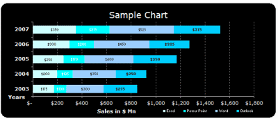 Microsoft EXCEL 2003 (2000) free designer quality chart templates