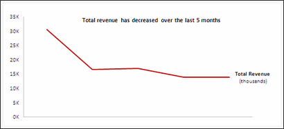 Sales Data Visualization Chart by Aditya
