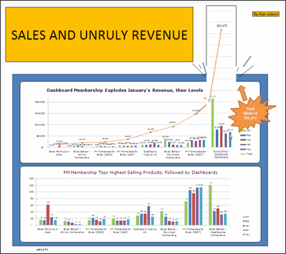 Sales Data Visualization Chart by Al