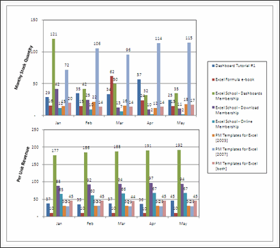 Sales Data Visualization Chart by Amarjeet