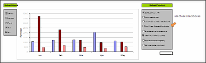 Sales Data Visualization Chart by Ameya