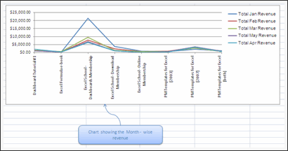 Sales Data Visualization Chart by Amit