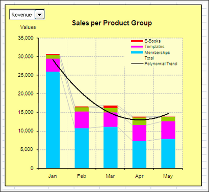 Sales Data Visualization Chart by Anachalee