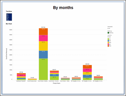 Sales Data Visualization Chart by Arpita