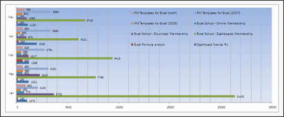 Sales Data Visualization Chart by Davinder