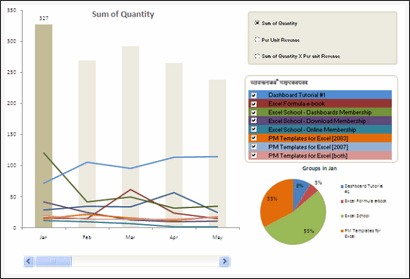 Sales Data Visualization Chart by Ezequiel