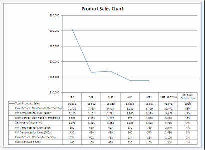 Sales Data Visualization Chart by Fredrick
