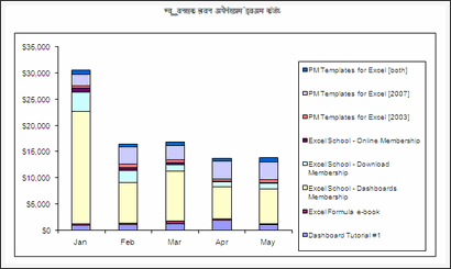 Sales Data Visualization Chart by Hardik