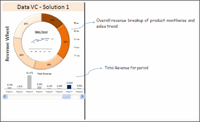 Sales Data Visualization Chart by Harshad