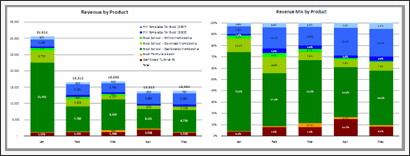 Sales Data Visualization Chart by Jeff