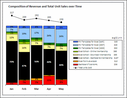 Sales Data Visualization Chart by Jennifer