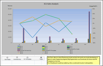 Sales Data Visualization Chart by Jochen