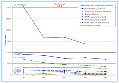 Sales Data Visualization Chart by Jon