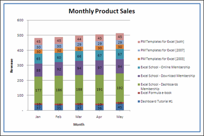 Sales Data Visualization Chart by Kashif