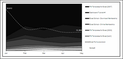 Sales Data Visualization Chart by Mat