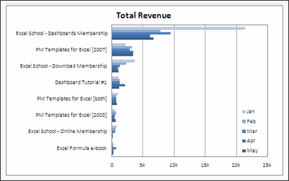 Sales Data Visualization Chart by Matt