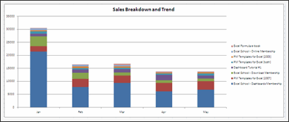 Sales Data Visualization Chart by Matthew
