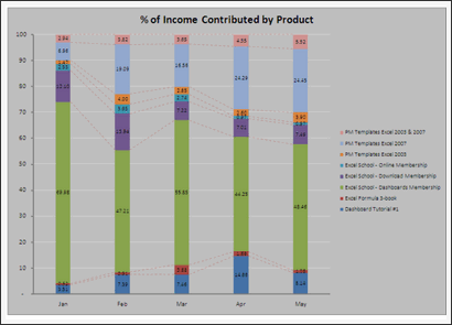 Sales Data Visualization Chart by Michael