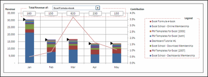 Sales Data Visualization Chart by Michael