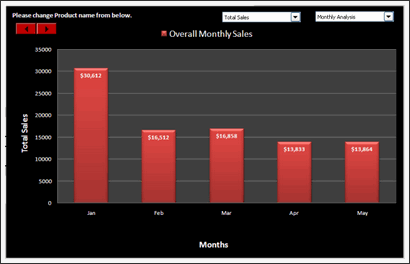 Sales Data Visualization Chart by Nadeem