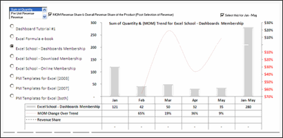 Sales Data Visualization Chart by Nuruddin