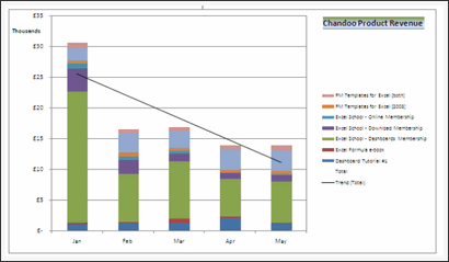 Sales Data Visualization Chart by Sally