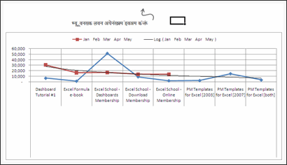 Sales Data Visualization Chart by Sanket