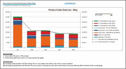 Sales Data Visualization Chart by Shellie