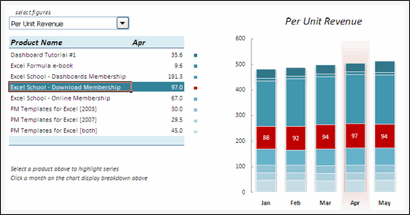 Sales Data Visualization Chart by Simon