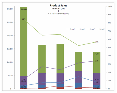 Revenue Chart Excel