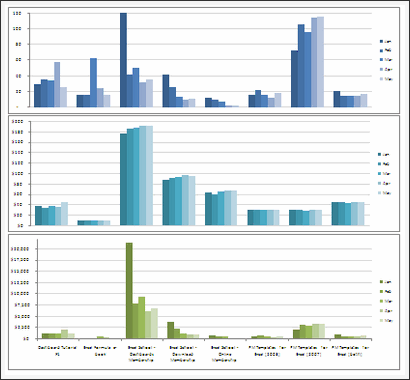 Sales Data Visualization Chart by Tom