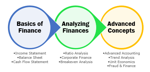 Finance Companies