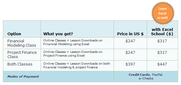 Financial Modeling Classes - Pricing Details