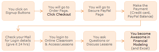 Purchase process for Financial Modeling School
