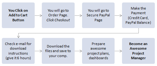 Project Management Templates - Purchase Prorcess