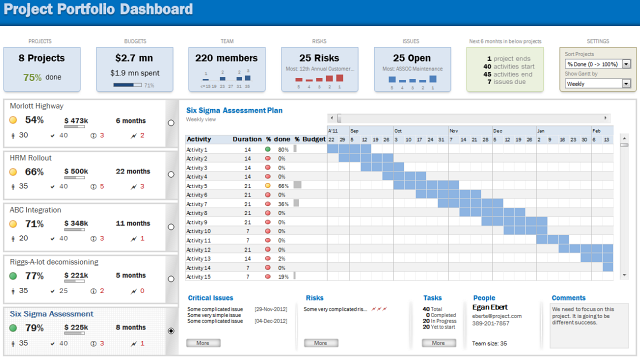 Project Portfolio Dashboard Template