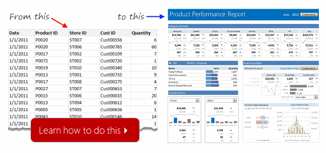 Are you interested in learning Power Pivot?